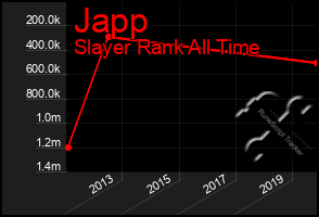 Total Graph of Japp