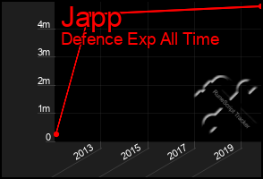 Total Graph of Japp