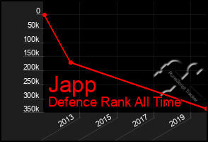 Total Graph of Japp