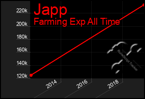 Total Graph of Japp