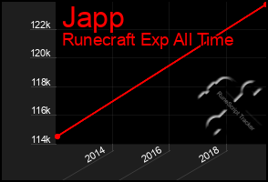 Total Graph of Japp