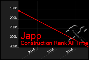 Total Graph of Japp