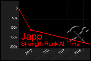 Total Graph of Japp