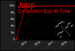 Total Graph of Japp