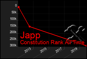 Total Graph of Japp