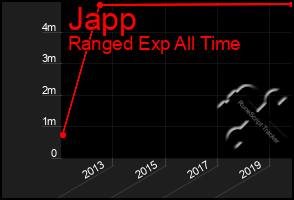 Total Graph of Japp