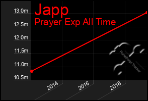 Total Graph of Japp