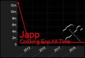 Total Graph of Japp