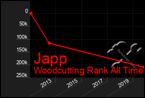 Total Graph of Japp