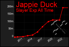Total Graph of Jappie Duck