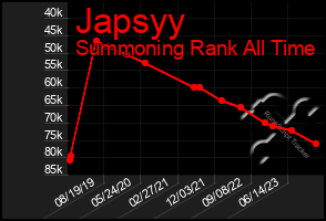 Total Graph of Japsyy
