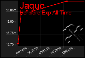 Total Graph of Jaque