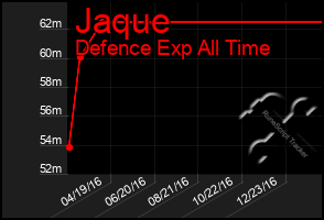 Total Graph of Jaque