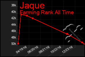 Total Graph of Jaque