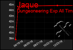 Total Graph of Jaque