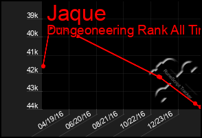 Total Graph of Jaque