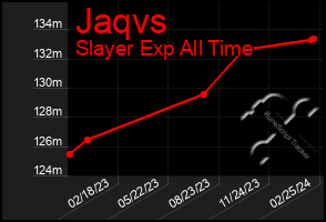 Total Graph of Jaqvs