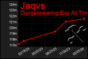 Total Graph of Jaqvs