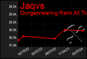 Total Graph of Jaqvs