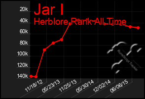 Total Graph of Jar I