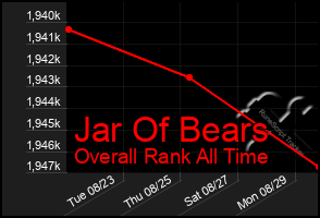 Total Graph of Jar Of Bears