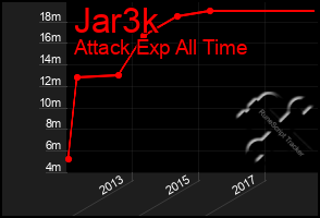 Total Graph of Jar3k