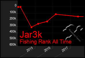 Total Graph of Jar3k