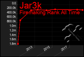 Total Graph of Jar3k