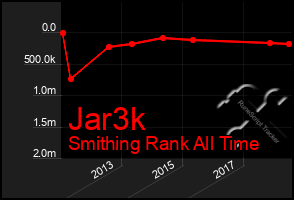 Total Graph of Jar3k