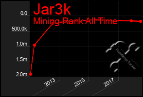 Total Graph of Jar3k