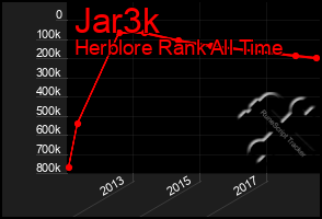 Total Graph of Jar3k