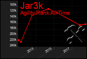 Total Graph of Jar3k