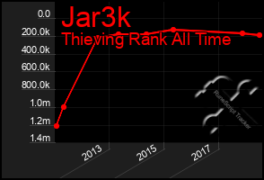 Total Graph of Jar3k