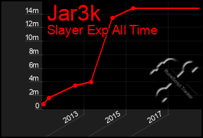 Total Graph of Jar3k