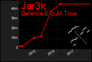 Total Graph of Jar3k