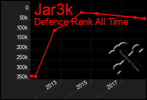 Total Graph of Jar3k