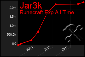 Total Graph of Jar3k