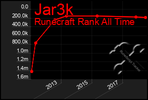 Total Graph of Jar3k