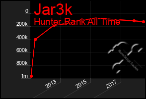 Total Graph of Jar3k