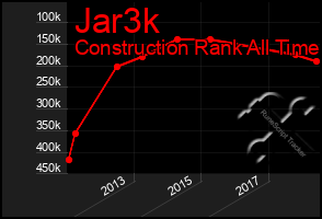 Total Graph of Jar3k