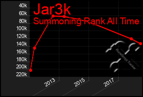 Total Graph of Jar3k