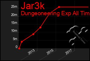 Total Graph of Jar3k