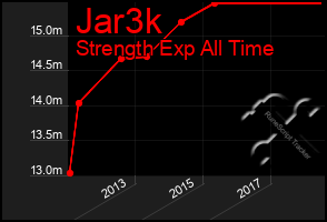 Total Graph of Jar3k