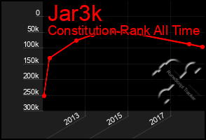 Total Graph of Jar3k