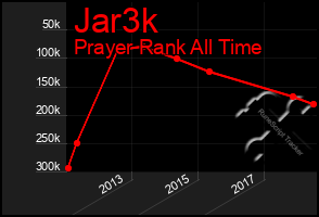 Total Graph of Jar3k