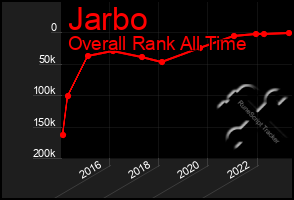 Total Graph of Jarbo