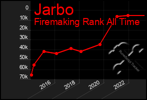 Total Graph of Jarbo