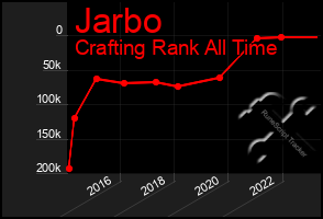 Total Graph of Jarbo