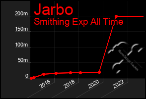 Total Graph of Jarbo