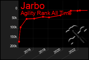 Total Graph of Jarbo